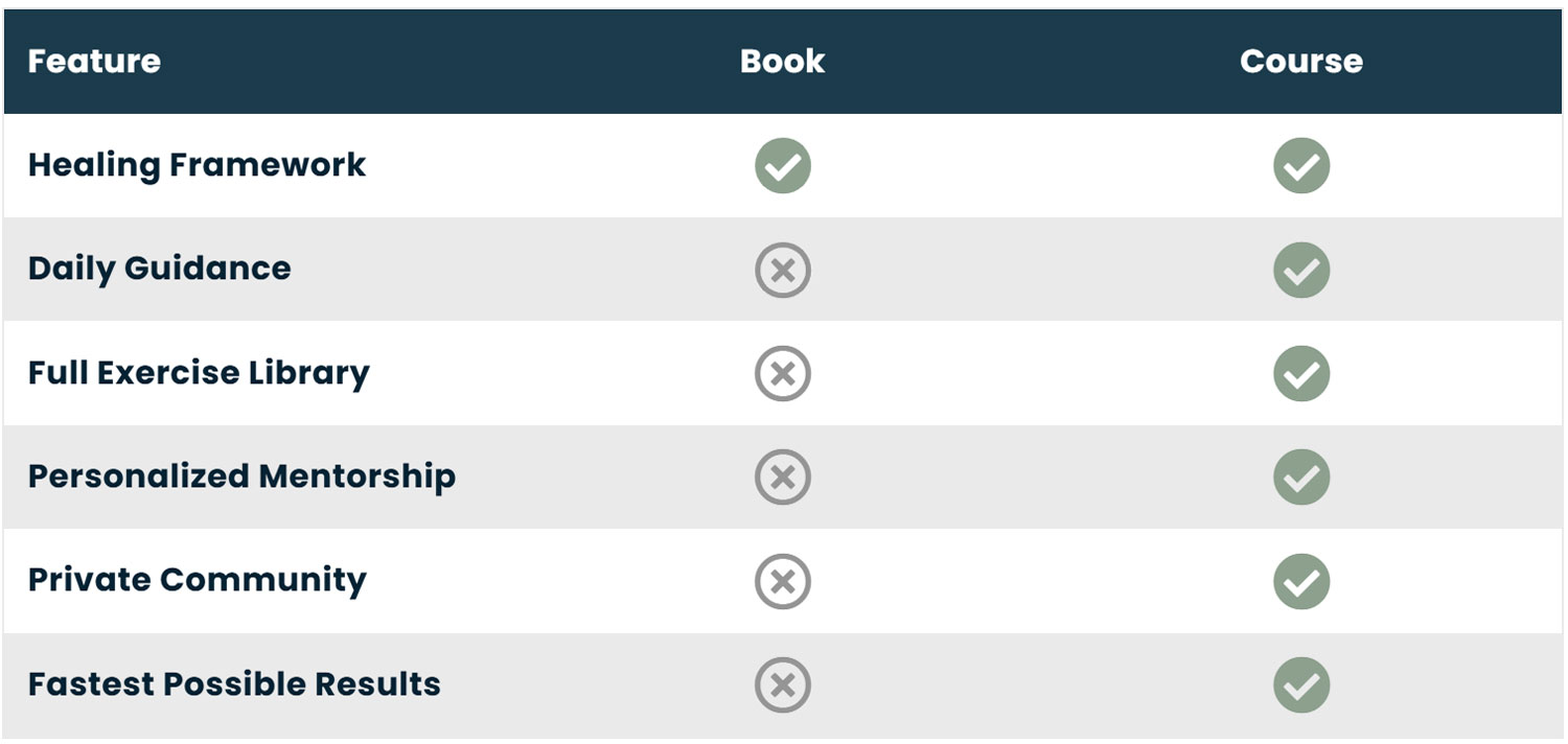 comparison chart of book vs course